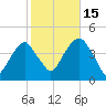 Queensboro Bridge tide chart for Wednesday, October 15, 2025