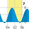 Queensboro Bridge tide chart for Tuesday, October 7, 2025