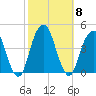 Queensboro Bridge tide chart for Wednesday, October 8, 2025