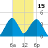 Queensboro Bridge tide chart for Saturday, November 15, 2025