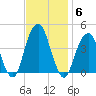 Queensboro Bridge tide chart for Thursday, November 6, 2025