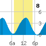 Queensboro Bridge tide chart for Thursday, January 8, 2026