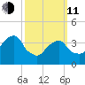 Queensboro Bridge tide chart for Wednesday, March 11, 2026