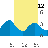 Queensboro Bridge tide chart for Thursday, March 12, 2026