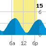 Queensboro Bridge tide chart for Sunday, March 15, 2026