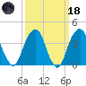 Queensboro Bridge tide chart for Wednesday, March 18, 2026