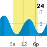 Queensboro Bridge tide chart for Tuesday, March 24, 2026