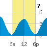 Queensboro Bridge tide chart for Saturday, March 7, 2026