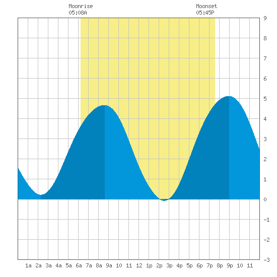 Queensboro Bridge tide chart for Wednesday, April 15, 2026