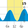 Queensboro Bridge tide chart for Wednesday, April 15, 2026
