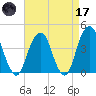 Queensboro Bridge tide chart for Friday, April 17, 2026