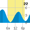 Queensboro Bridge tide chart for Wednesday, April 22, 2026