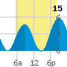 Queensboro Bridge tide chart for Friday, May 15, 2026