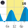 Queensboro Bridge tide chart for Saturday, May 16, 2026