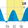 Queensboro Bridge tide chart for Monday, May 18, 2026