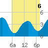 Queensboro Bridge tide chart for Wednesday, May 6, 2026