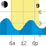 Queensboro Bridge tide chart for Saturday, May 9, 2026