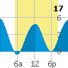Queensboro Bridge tide chart for Wednesday, June 17, 2026