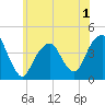 Queensboro Bridge tide chart for Monday, June 1, 2026