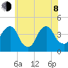 Queensboro Bridge tide chart for Monday, June 8, 2026