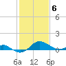 Queenstown tide chart for Saturday, February 6, 2021
