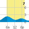 Queenstown tide chart for Monday, June 7, 2021