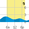 Queenstown tide chart for Monday, July 5, 2021