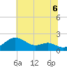 Queenstown tide chart for Tuesday, July 6, 2021
