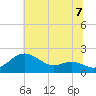 Queenstown tide chart for Wednesday, July 7, 2021