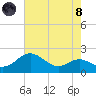 Queenstown tide chart for Sunday, August 8, 2021