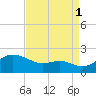 Queenstown tide chart for Wednesday, September 1, 2021