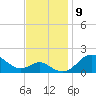Queenstown tide chart for Tuesday, November 9, 2021