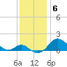 Queenstown tide chart for Monday, December 6, 2021