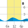Queenstown tide chart for Tuesday, March 8, 2022