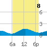 Queenstown tide chart for Friday, April 8, 2022