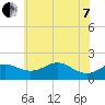 Queenstown tide chart for Tuesday, June 7, 2022