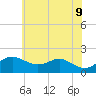 Queenstown tide chart for Thursday, June 9, 2022