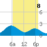 Queenstown tide chart for Thursday, September 8, 2022