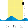 Queenstown tide chart for Sunday, April 9, 2023
