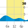 Queenstown tide chart for Friday, June 30, 2023