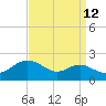Queenstown tide chart for Tuesday, September 12, 2023