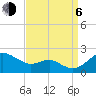 Queenstown tide chart for Wednesday, September 6, 2023