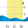 Queenstown tide chart for Thursday, September 7, 2023
