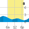 Queenstown tide chart for Friday, September 8, 2023