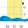 Queenstown tide chart for Saturday, September 9, 2023