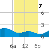 Queenstown tide chart for Saturday, October 7, 2023