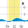 Queenstown tide chart for Saturday, January 6, 2024