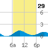 Queenstown tide chart for Thursday, February 29, 2024
