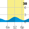 Queenstown tide chart for Tuesday, April 30, 2024