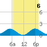 Queenstown tide chart for Saturday, April 6, 2024